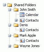 Outlook Contacts sharing folders structure